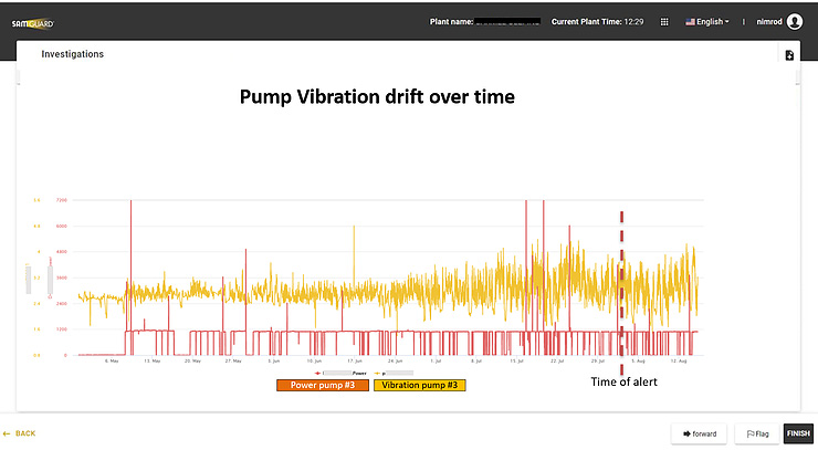 Pump Vibration drift overtime